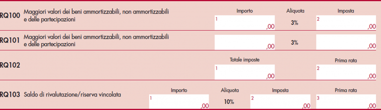 UNICO 2021 - Modalità di compilazione in caso di rivalutazione