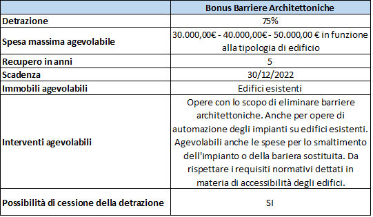 bonus barriere architettoniche 2022
