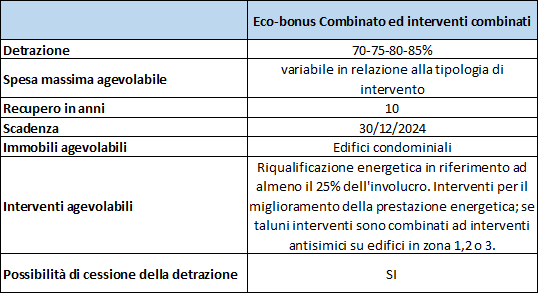 eco-bonus combinato ed interventi combinati anno 2022