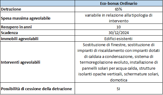 eco-bonus ordinario 2022