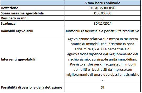 sisma-bonus ordinario anno 2022