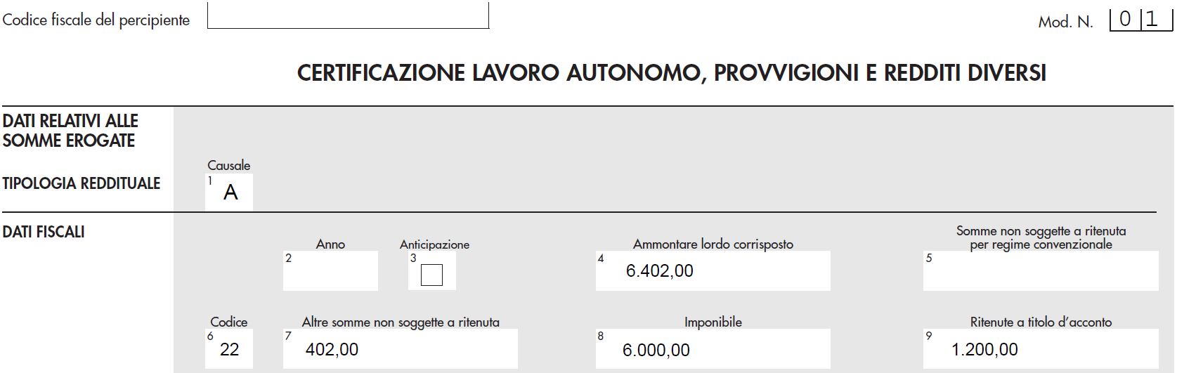 esempio fac simile compilazione cu 2023 professionista in regime ordinario o semplificato