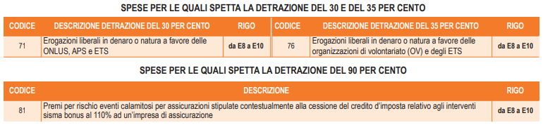 per quali spese spetta la detrazione del 19%