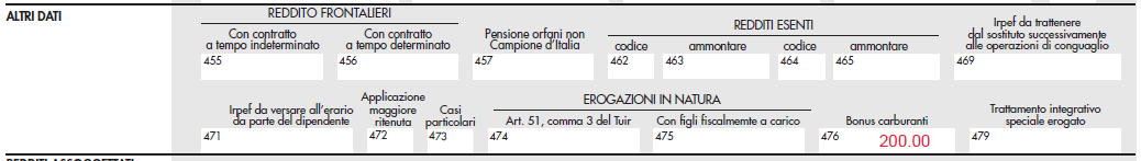 Fringe benefit limite 200.00 solo relativo al bonus carburanti