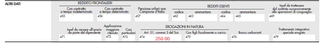 Fringe benefit limite 258.23 senza figli fiscalmente a carico