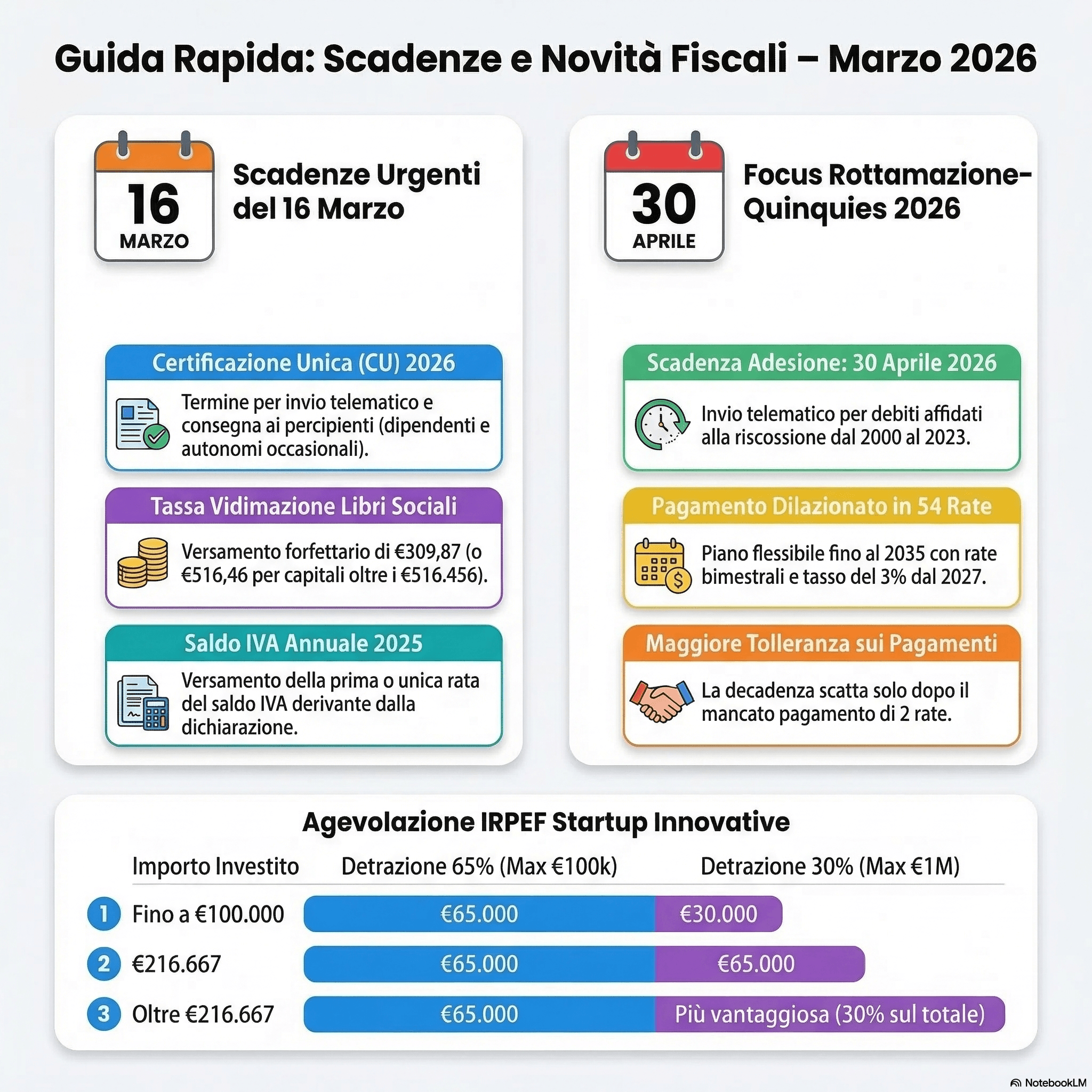 Circolare n 03 marzo 2026