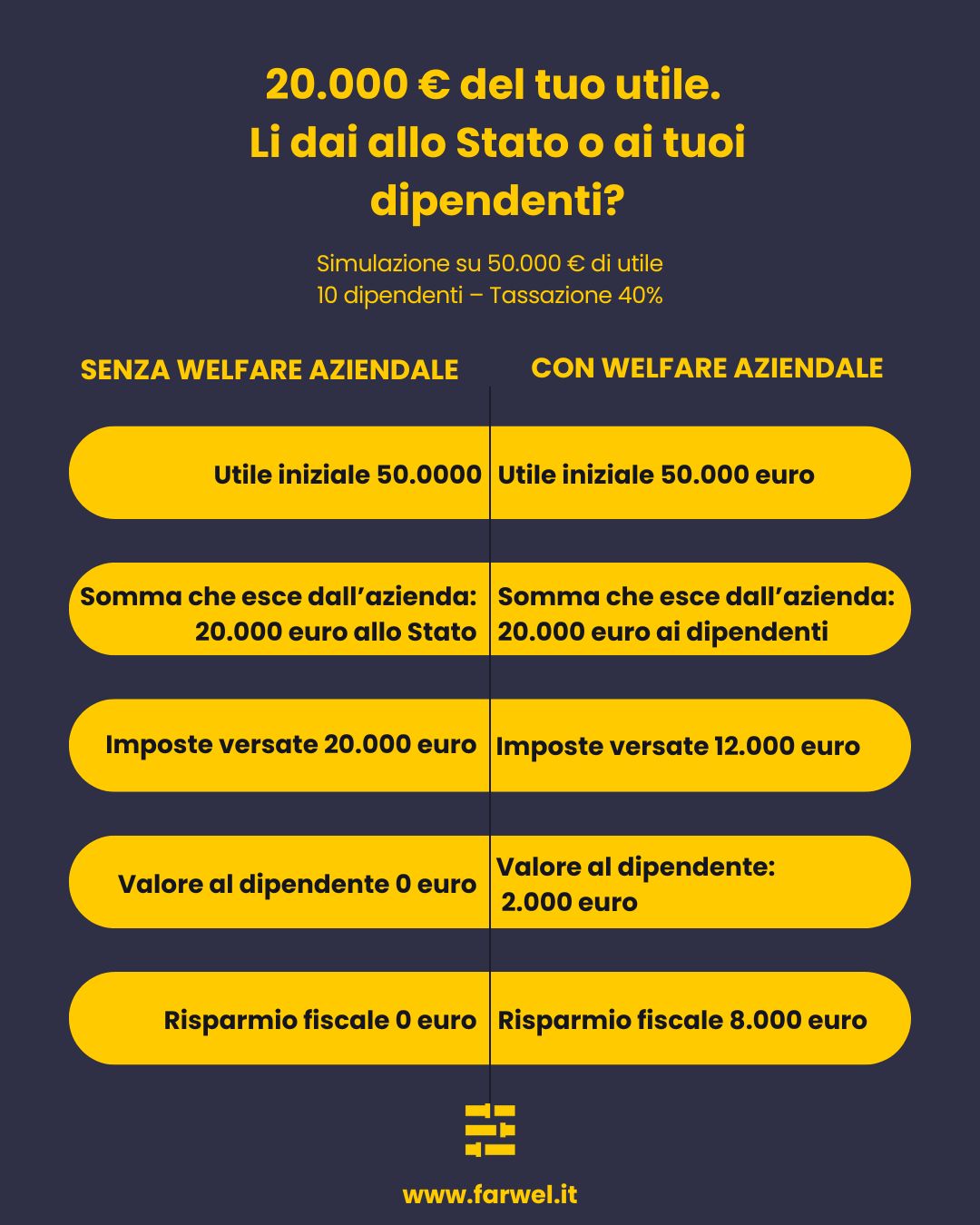 Esempio concreto di come utilizzare il Welfare per abbattere utile