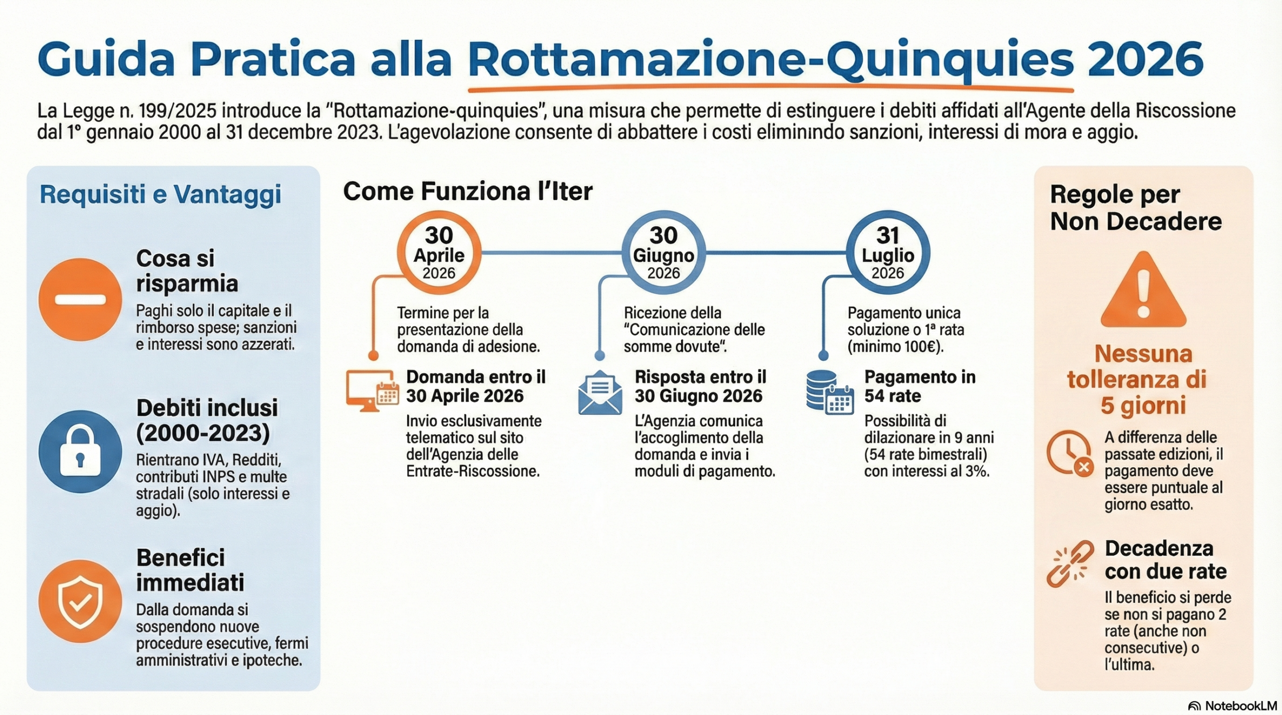 come funziona la rottamazione quinquies_studio piazza