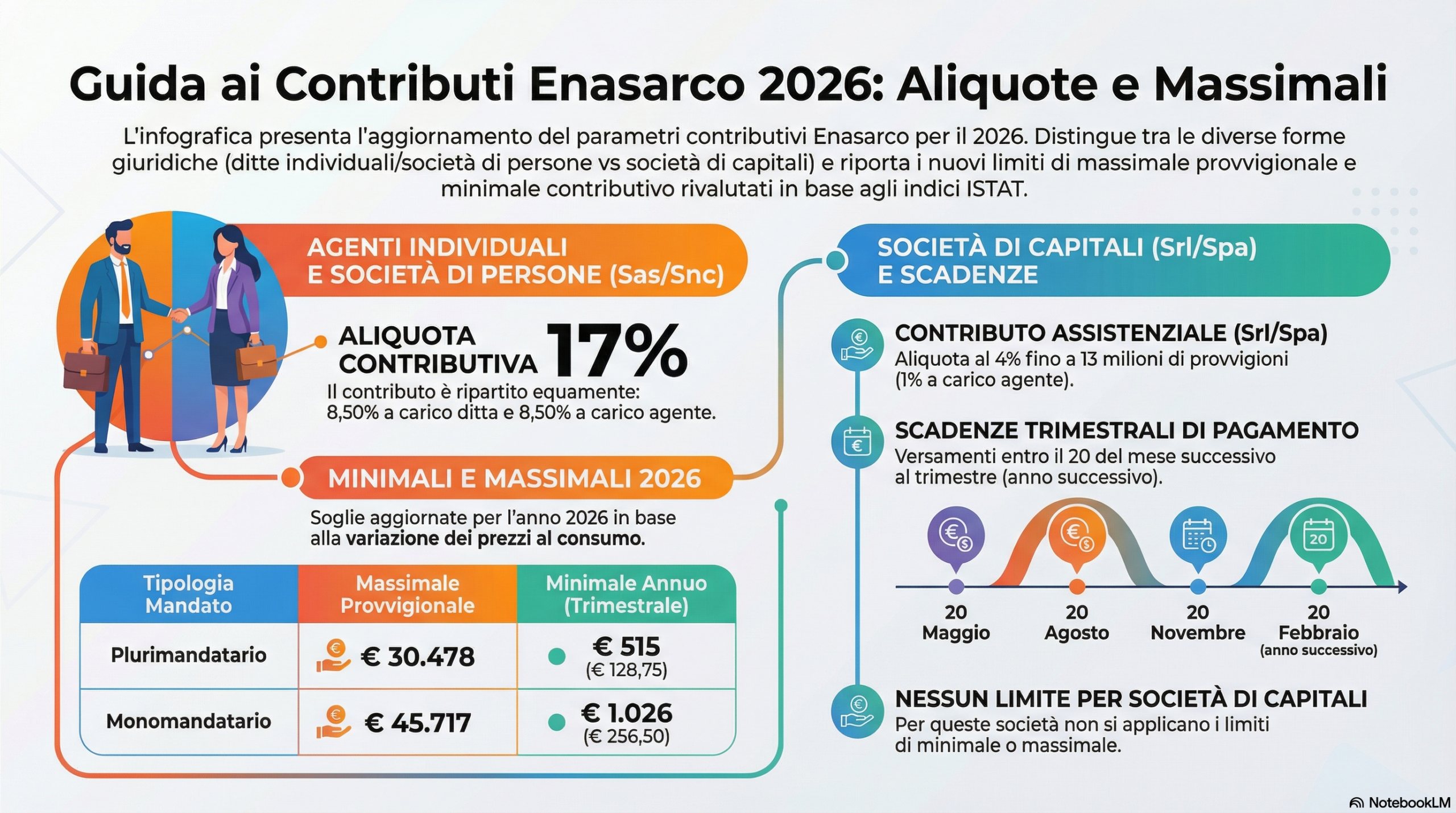 massimali enasarco anno 2026 - studio piazza