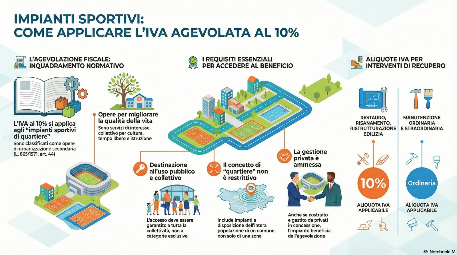 studio piazza - iva agevolata 10% su palazzetti sportivi.