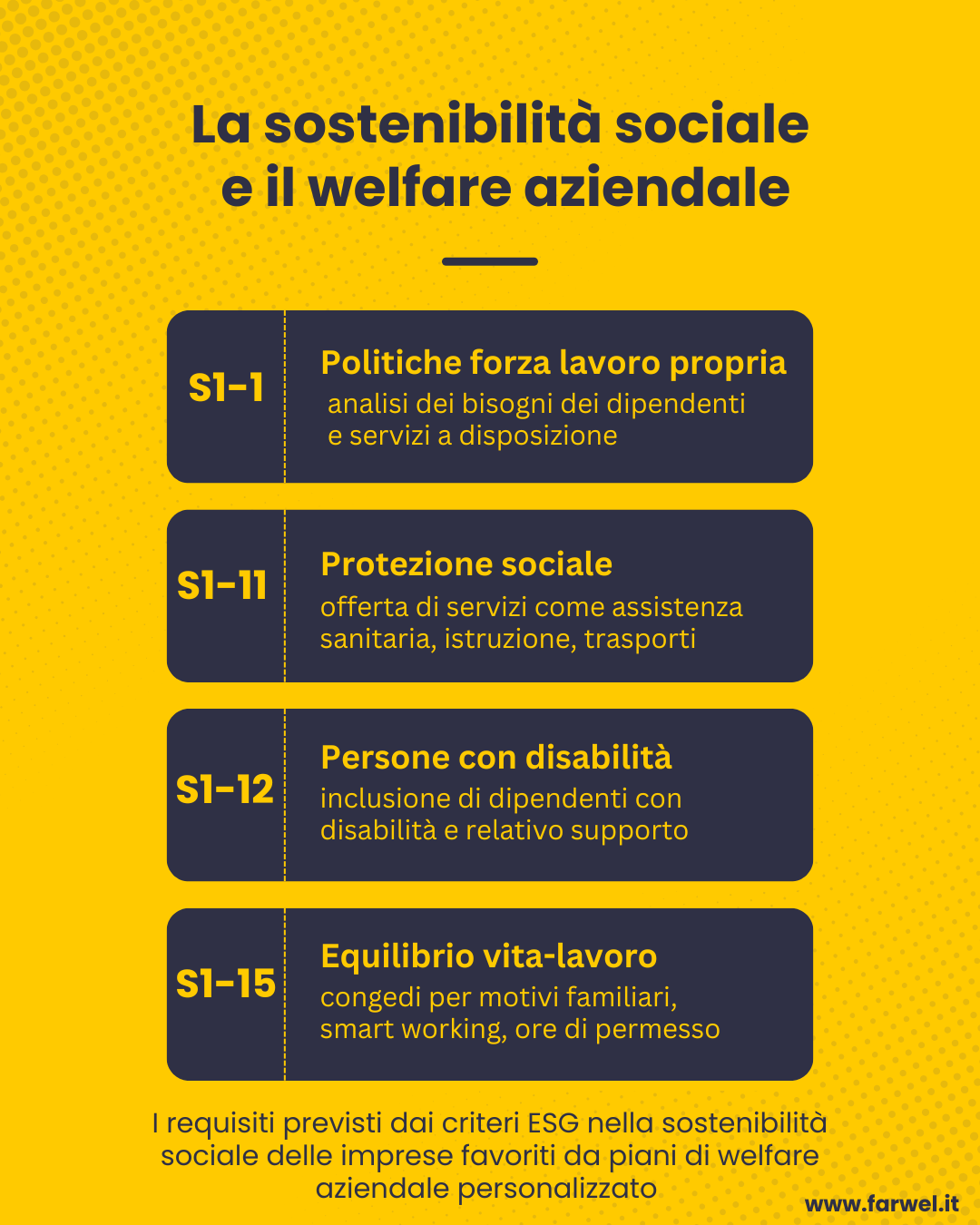 Grafico Welfare aziendale e sostenibilità sociale - Farwel